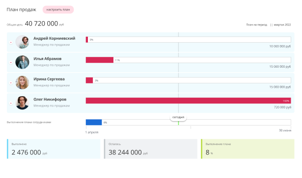 Скрин Гибкий план продаж